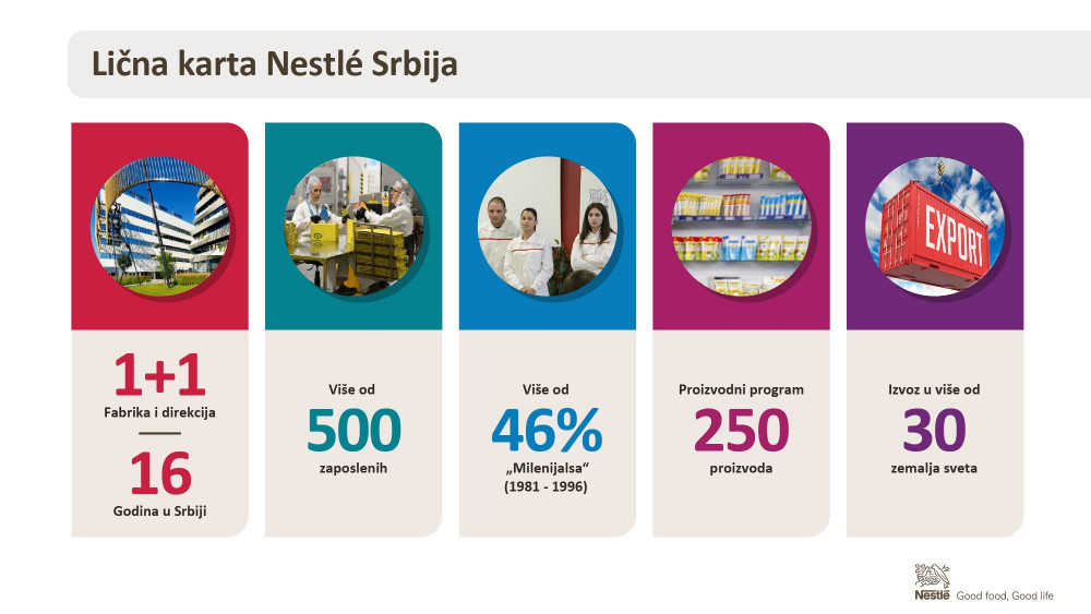 Inovacije i investicije za bolju i čistiju Srbiju